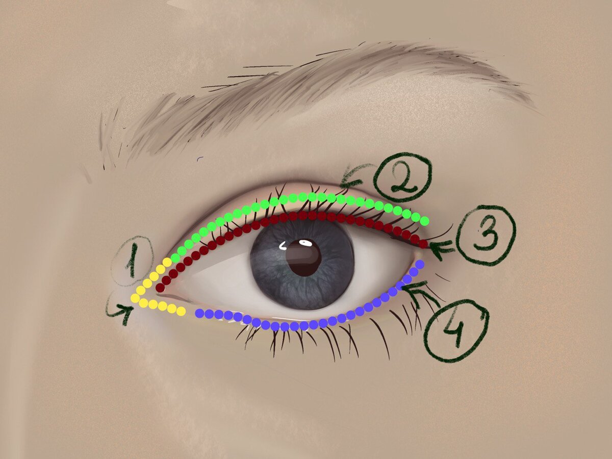 Глаз ведь. Зона глаз. Внутренний уголок глаза темным карандашом.