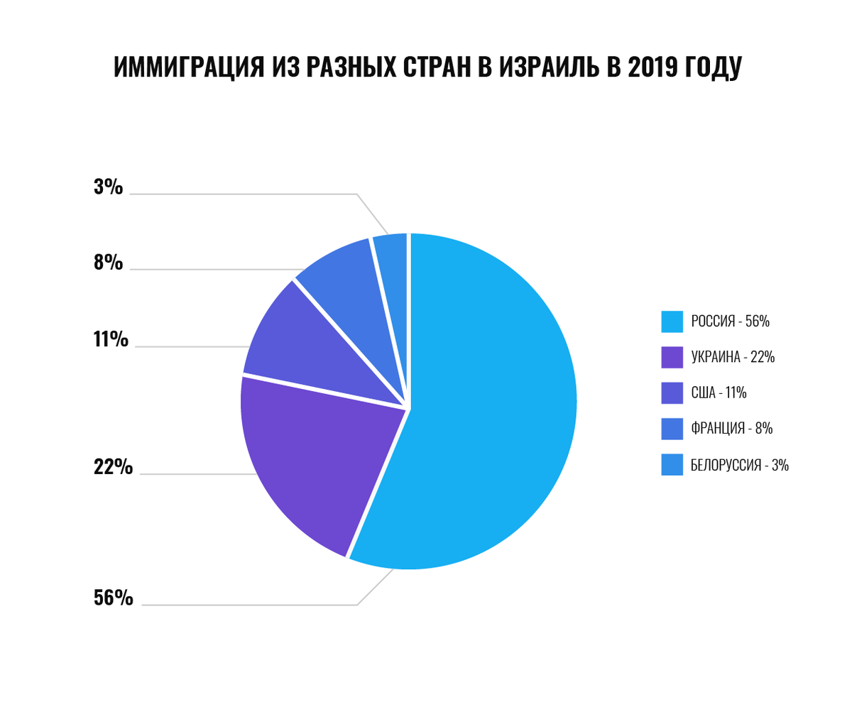 Кто имеет право получить гражданство Израиля | РИКЦ | Репатриация в ...