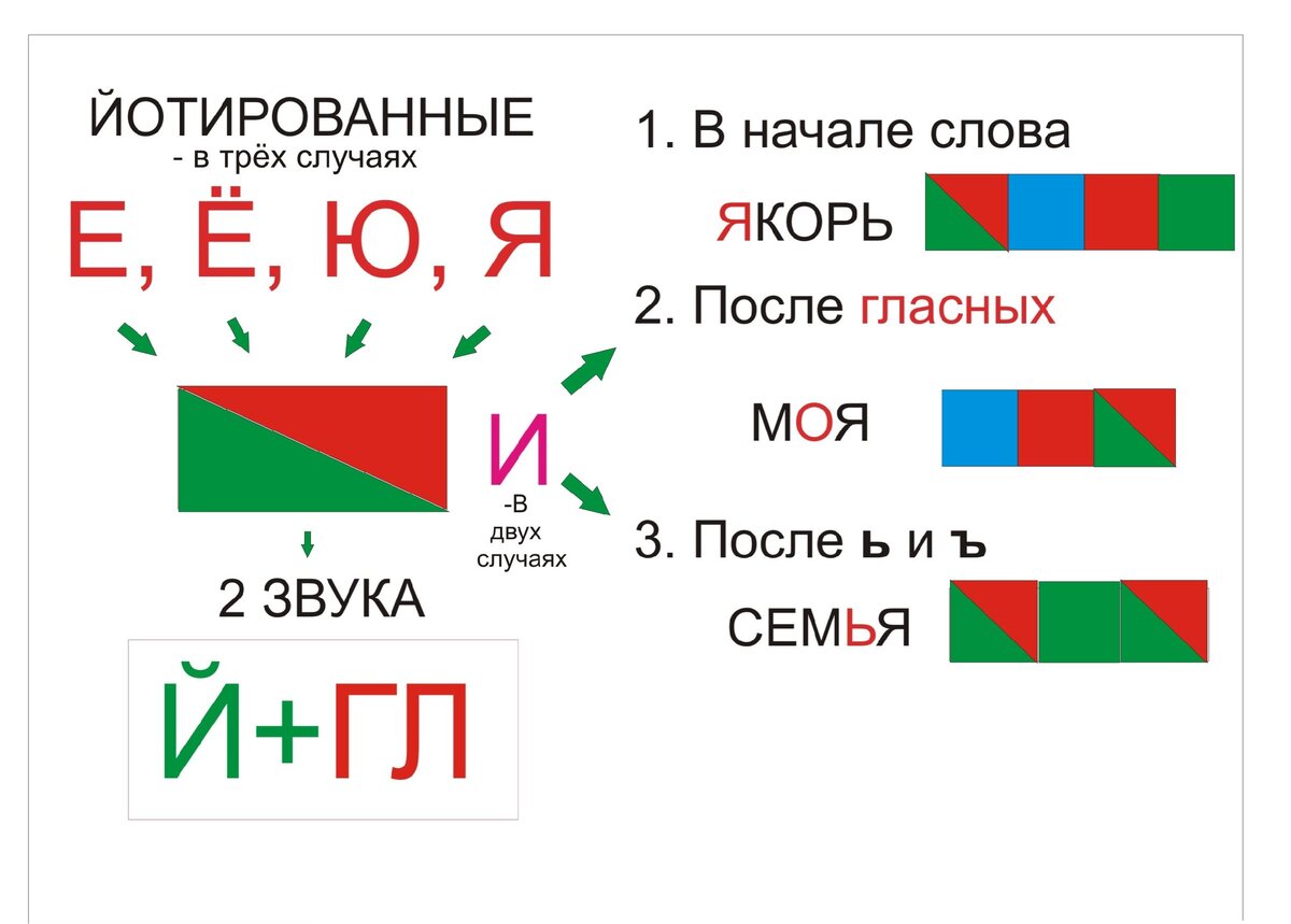 Звуко-буквенный разбор слова ШЬЮ