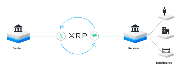 Изображение предоставлено ripple.com