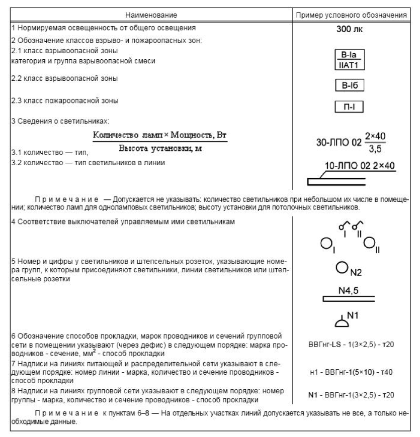 Обозначение люстры на плане