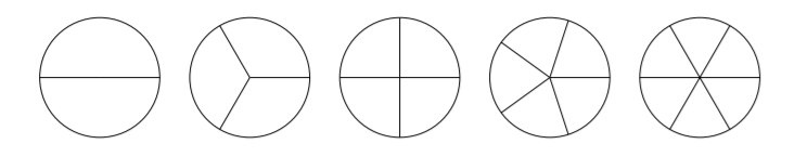 Все такие разрезания имеют ось симметрии, и даже не одну.