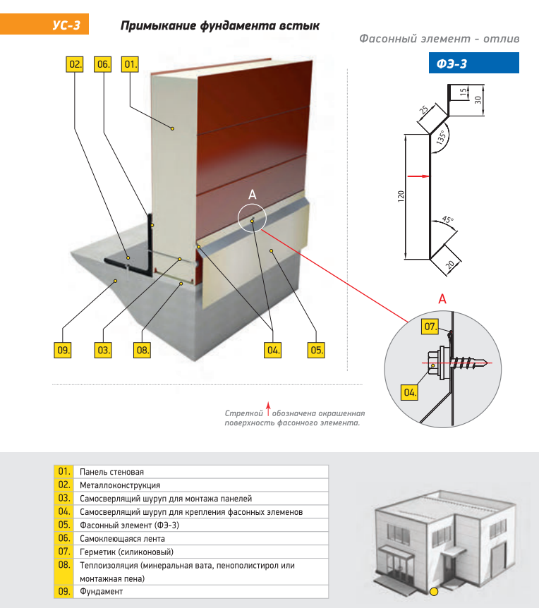 Цокольный узел монтажа сэндвич панелей. Узел цоколя сэндвич панели. Примыкание отмостки к сэндвич панели. Узел примыкания сэндвич панели к стене. Планка цокольная для сэндвич-панелей.