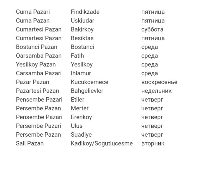 Расписание рынков в Стамбуле по районам