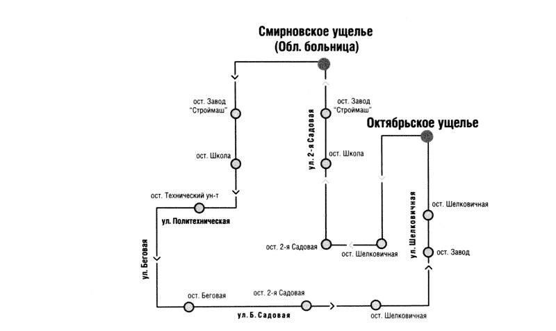 Карта маршруток саратов