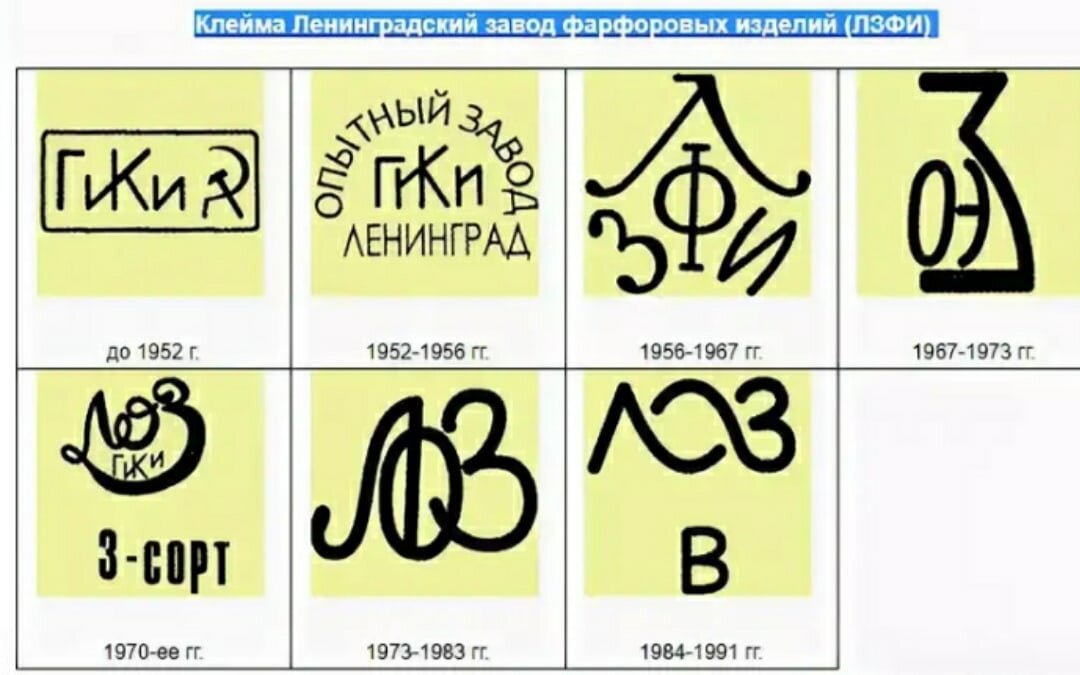 Советские клейма. Клеймо Ленинградский фарфорового завода СССР. Ленинградский опытный завод фарфор клеймо по годам. Клеймо фарфорового завода ЛЗФИ. Ленинградский фарфоровый завод клеймо по годам.