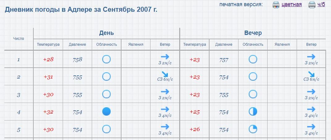 Погода волгоград на дней гидрометцентр. Дневник погоды. Дневник погоды за сентябрь. Дневник погоды школьника. Дневник погоды Волгоград.