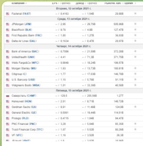 Начинаются отчёты. Пристегнем ремни. 