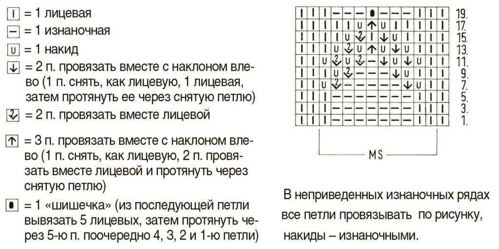 Схемы вязания спицами лицевая изнаночная. Вязание спицами узоры с шишечками схемы и описание. Узор шишечки спицами схемы и описание. Схема 3 лицевых петли 3 изнаночных. Рисунок с шишечками спицами схема.