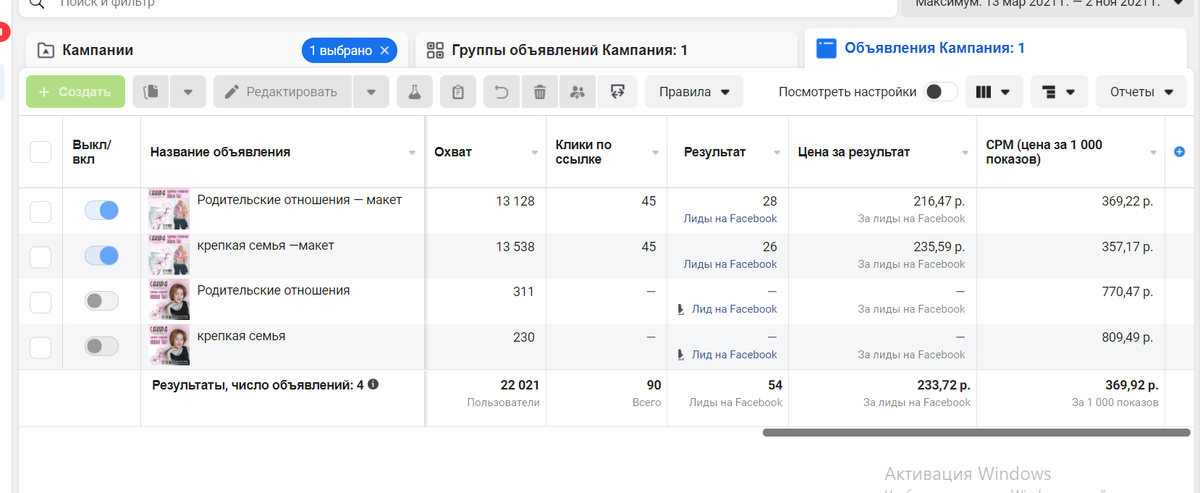 Результаты кампании объявления