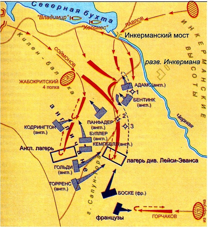 Схема сражения при Инкермане.