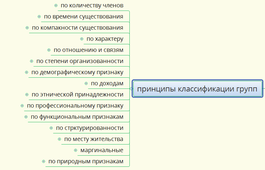 Рисунок 1. Материал из методических разработок автора 