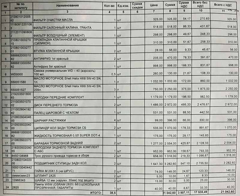 Полный перечень использованных материалов.