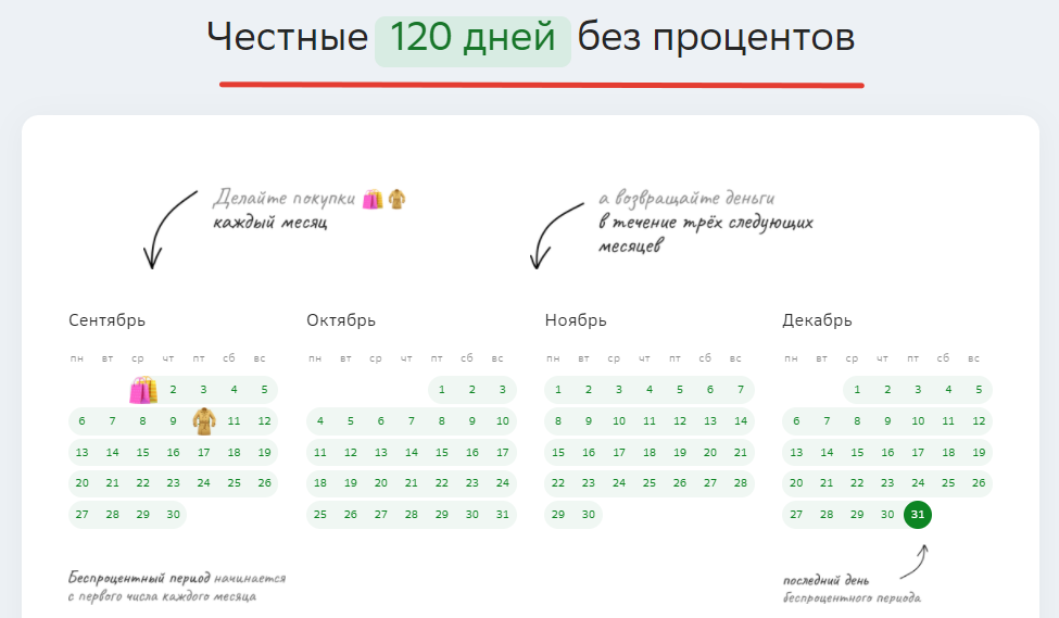 Подводные камни кредитной карты сбербанка 120 дней