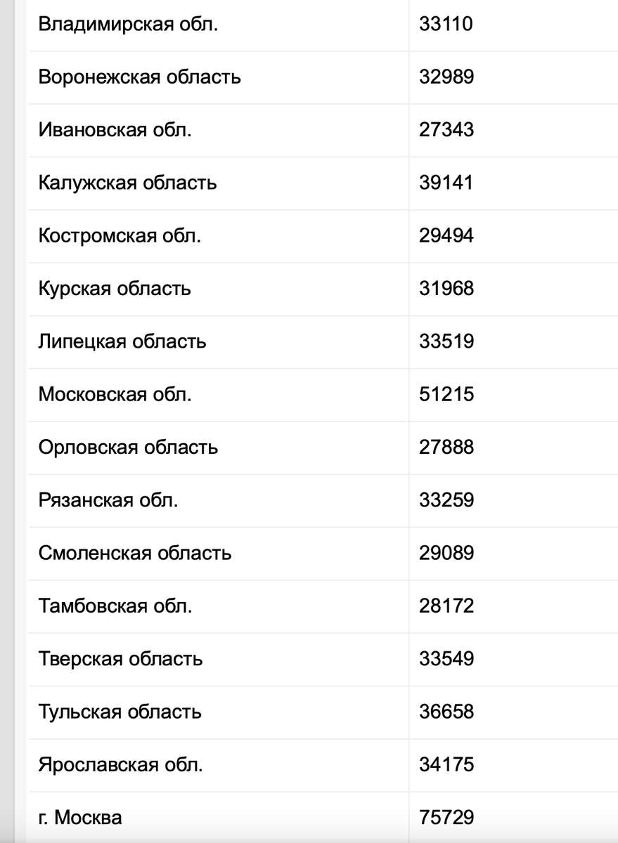 Стоимость поездок в такси. Разговор с пассжиром. Мнение с той стороны. Ну и  о доходах простых людей, в двух словах. | Николай Кодолов - Все о такси |  Дзен