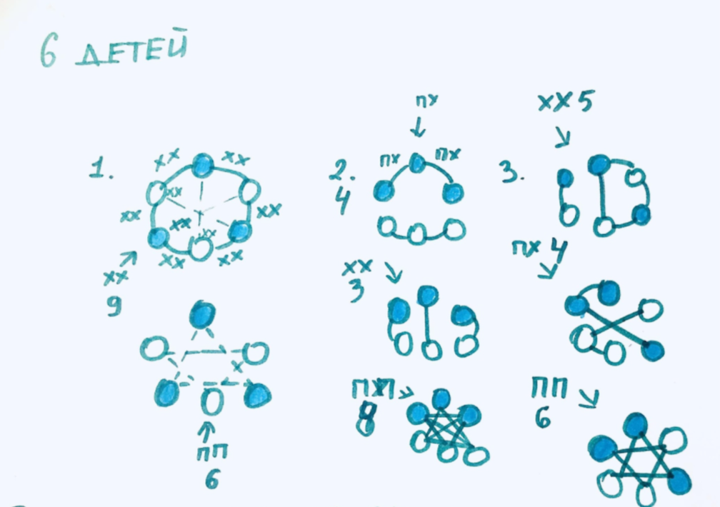 Решение для шести детей.