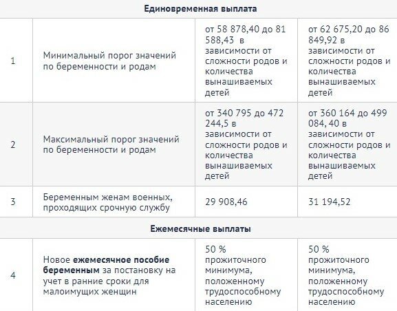 Сравнение выплат в 2021 и 2022 годах