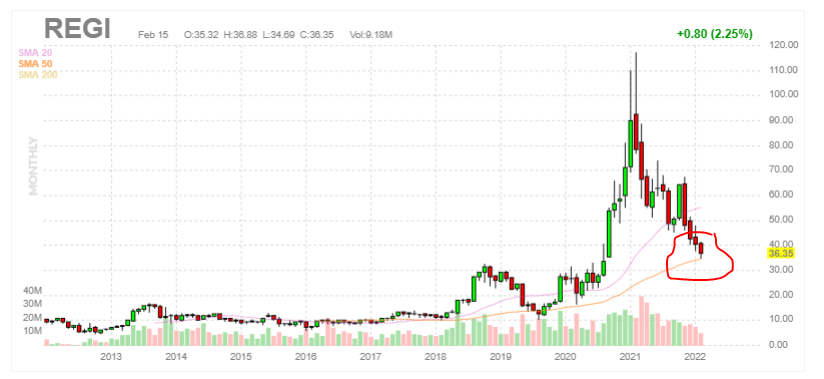 Источник: https://finviz.com/