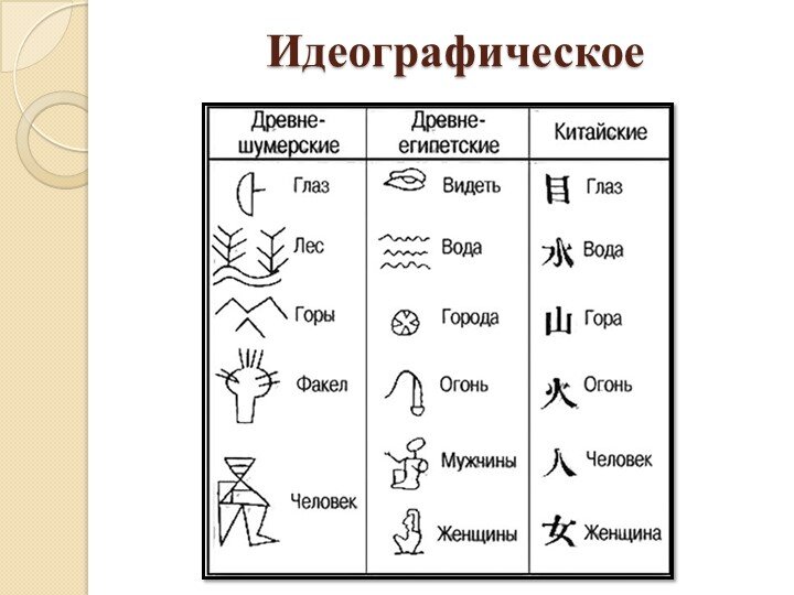 Пиктограммы 1 класс презентация