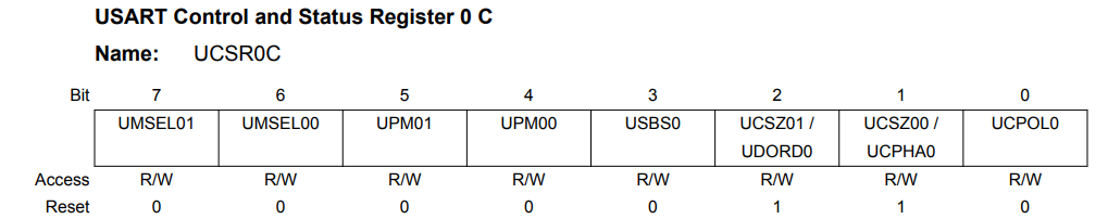Передача данных по UART с МК ATmega328 | Приключения электроника | Дзен