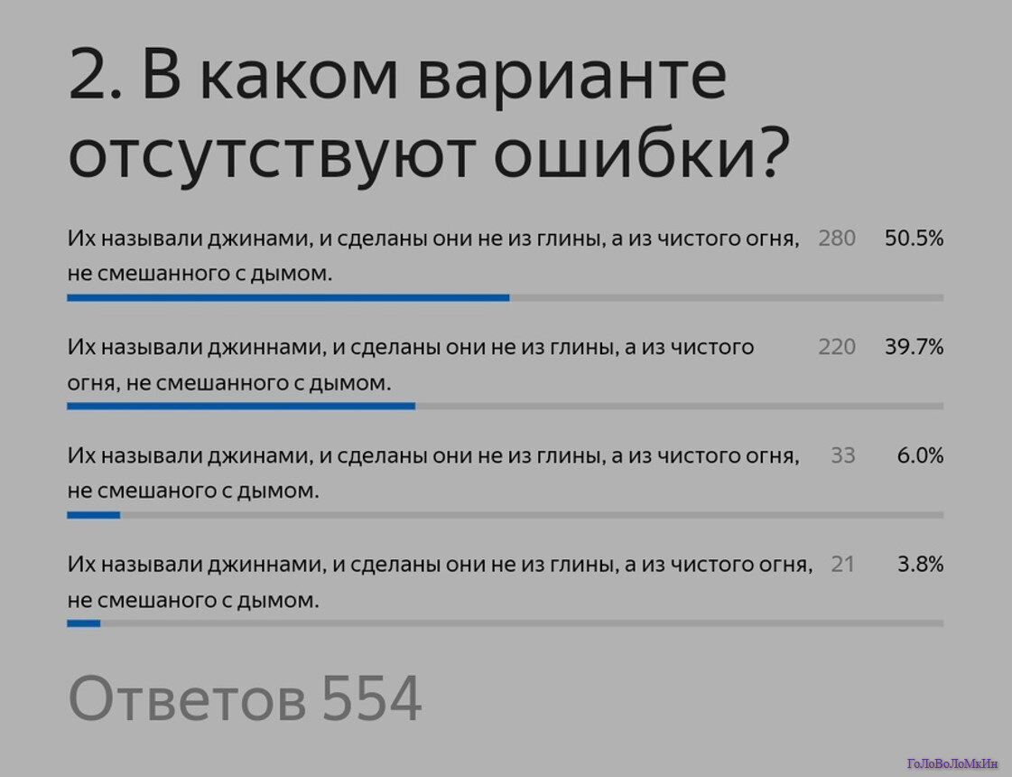 Фото автора канала Головоломкин
