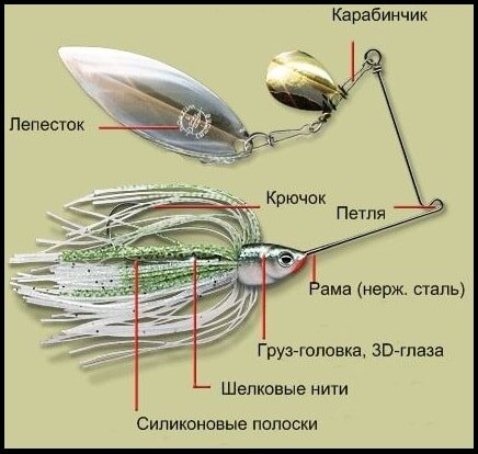 Спиннербейт своими руками – просто!