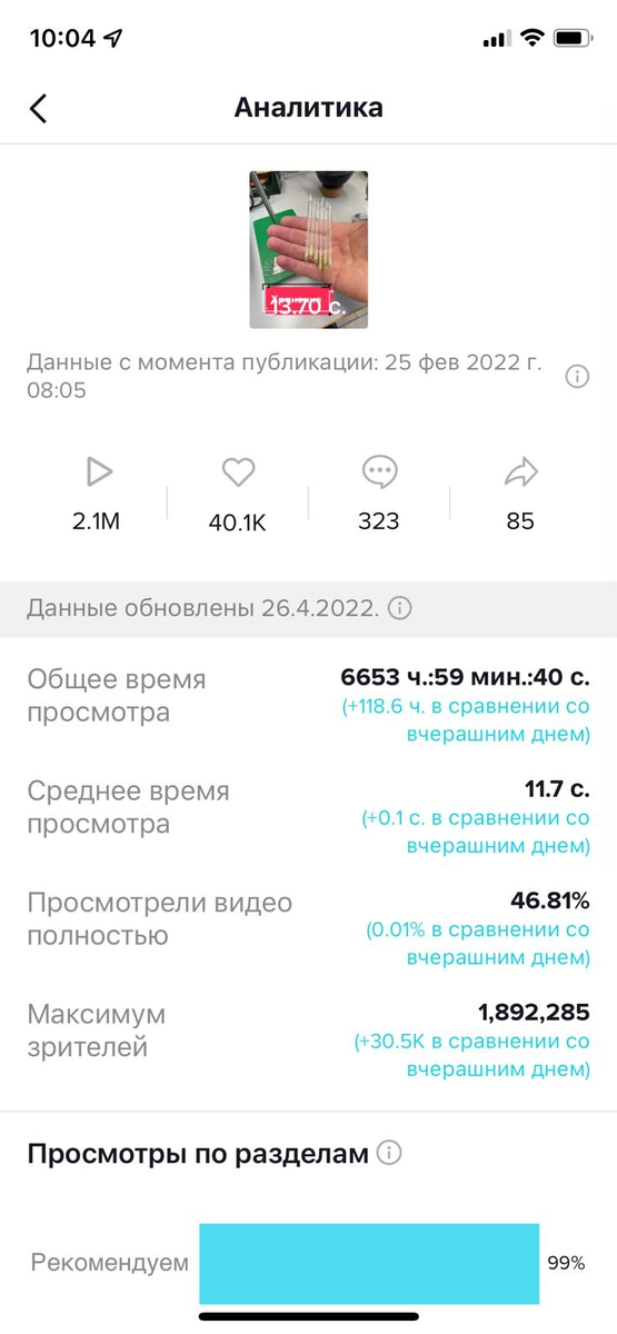 Статистика одного из моих видео. Впечатляет общее время просмотра - 6653 часов! Это 277 дней!