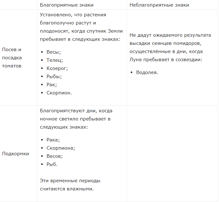 Когда не было научного подхода к посадке овощей, народ пользовался народными приметами,  наблюдением за звездами и луной. И урожаи были отменные.-2