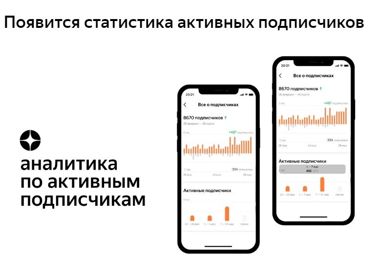 Аналитика подписчиков Дзен
