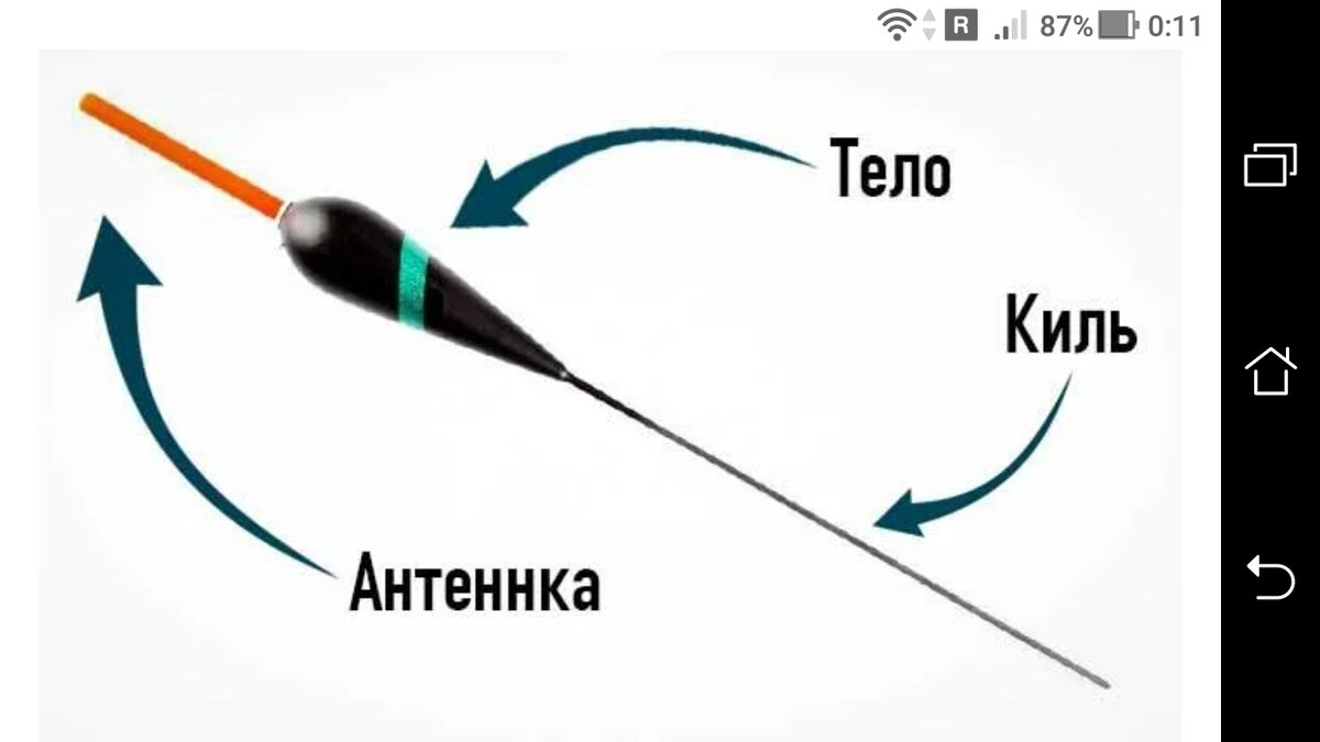 Как правильно завязать поплавок на леску схема