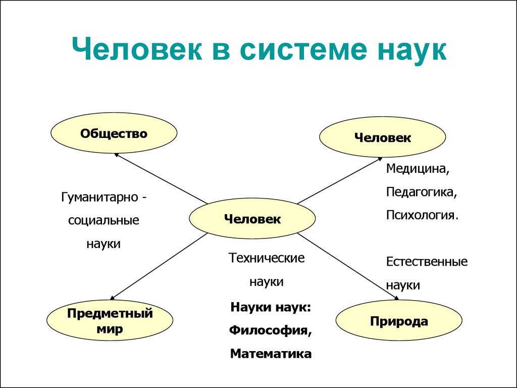 2 наука и общество