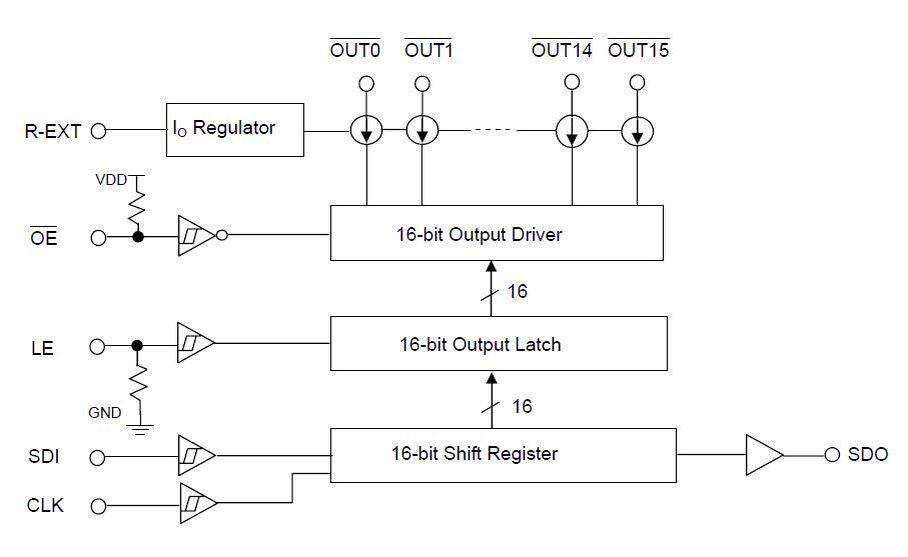 
Рис. 1. Структурная схема MBI5026