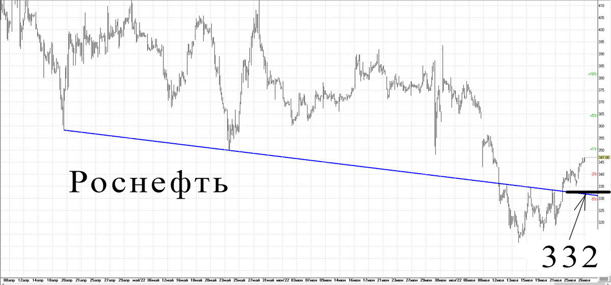Часовой график