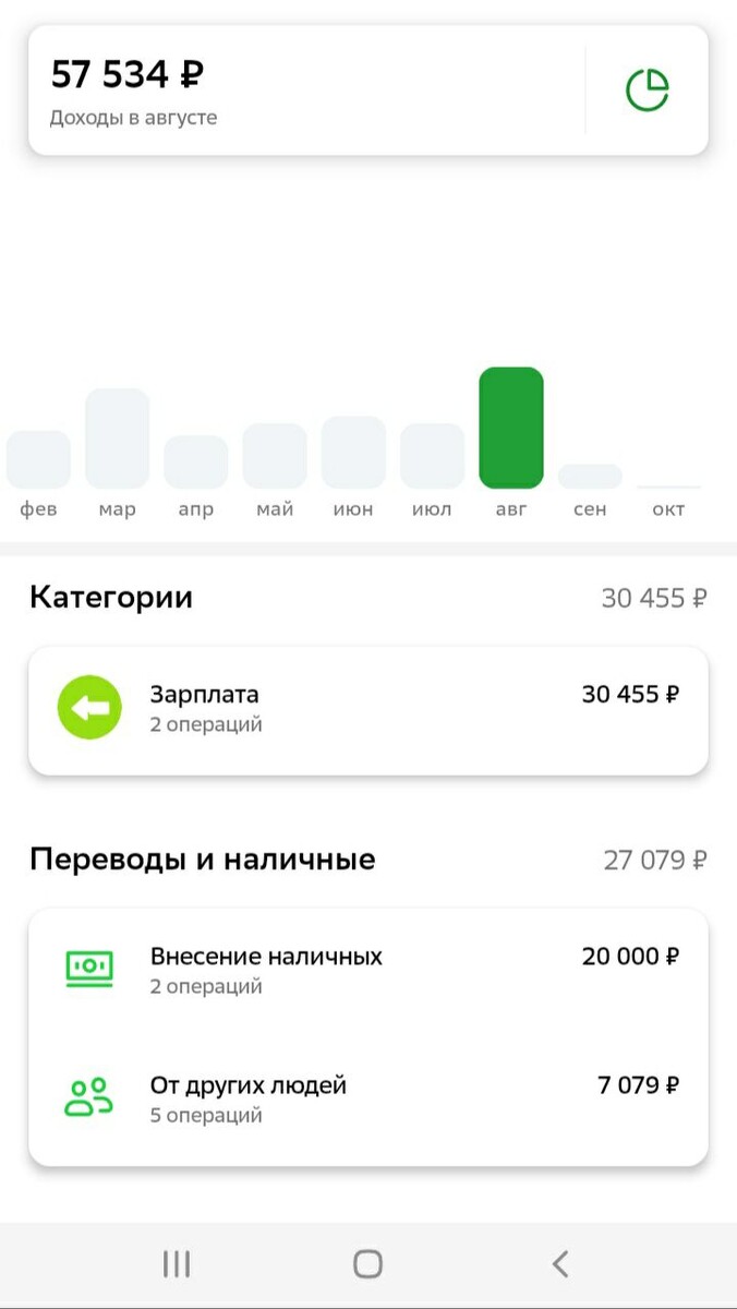Август, 2022 год.