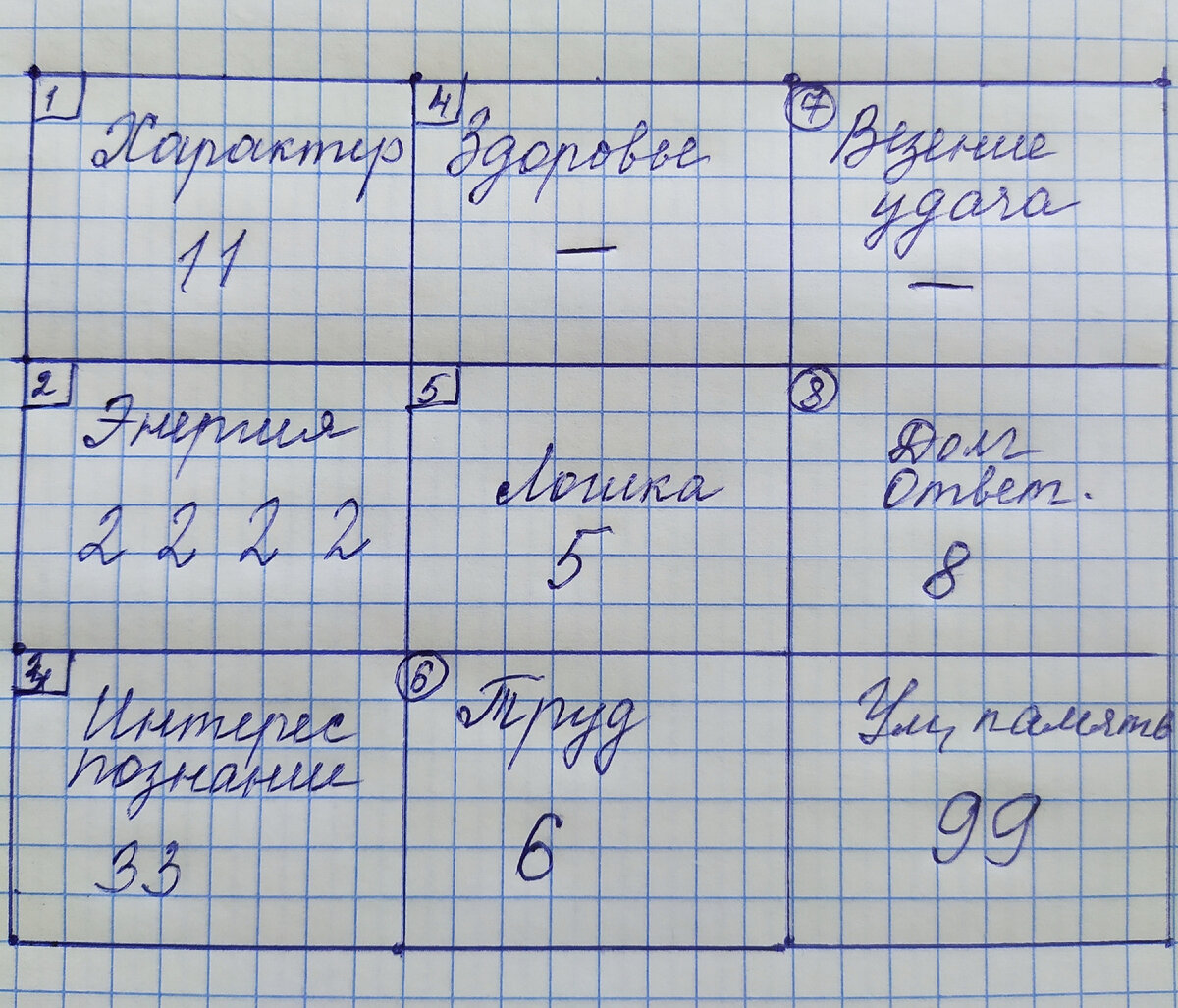 Психоматрица Пифагора по дате рождения- правда или миф? | Острые углы  семейного круга | Дзен