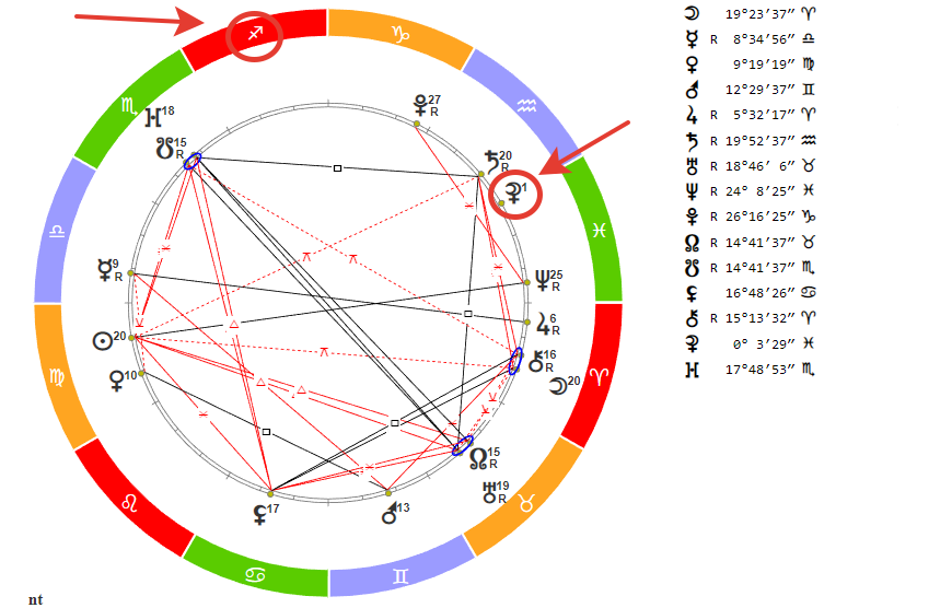 Гороскоп для Стрельца на 12 сентября 2022 года.