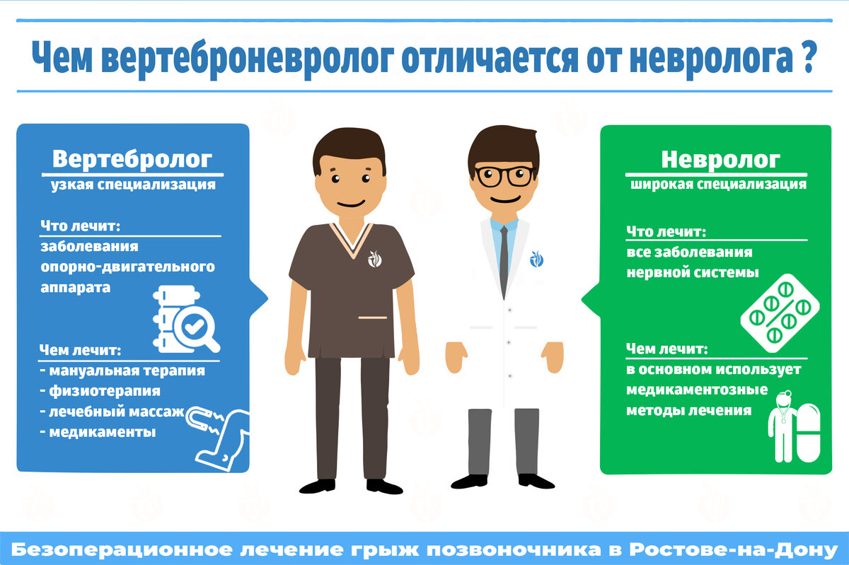 ЧЕМ ВЕРТЕБРОНЕВРОЛОГ ОТЛИЧАЕТСЯ ОТ НЕВРОЛОГА ? | Блог вертебролога | Дзен
