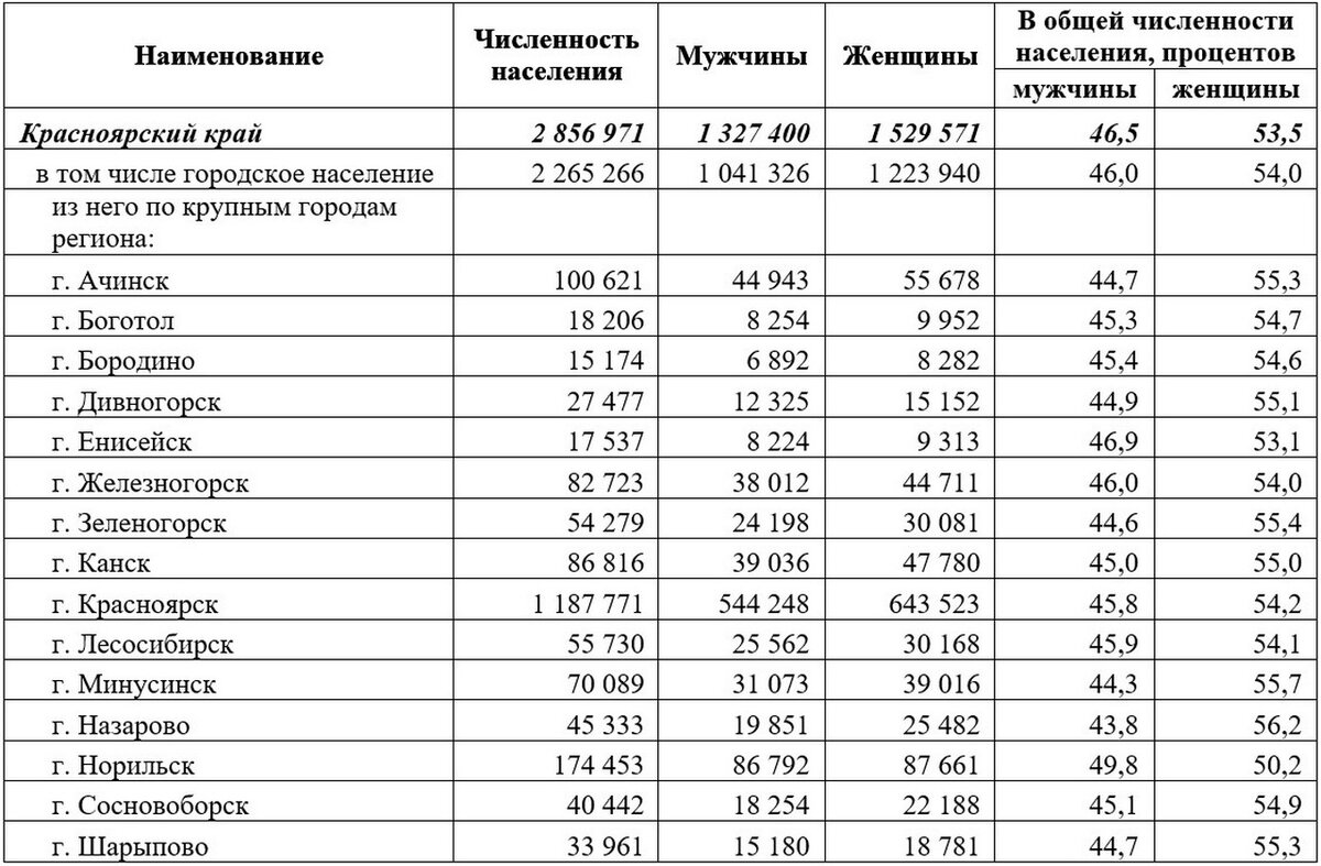 нации и длина их членов фото 102