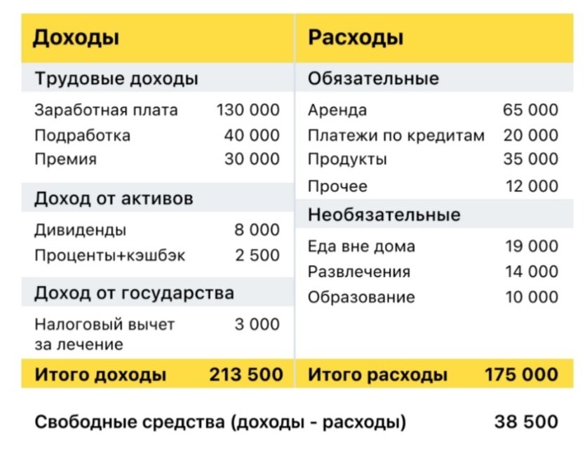 Финансовый план активы и пассивы