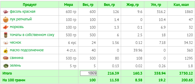 (расчет калорий  Calorizator.ru)