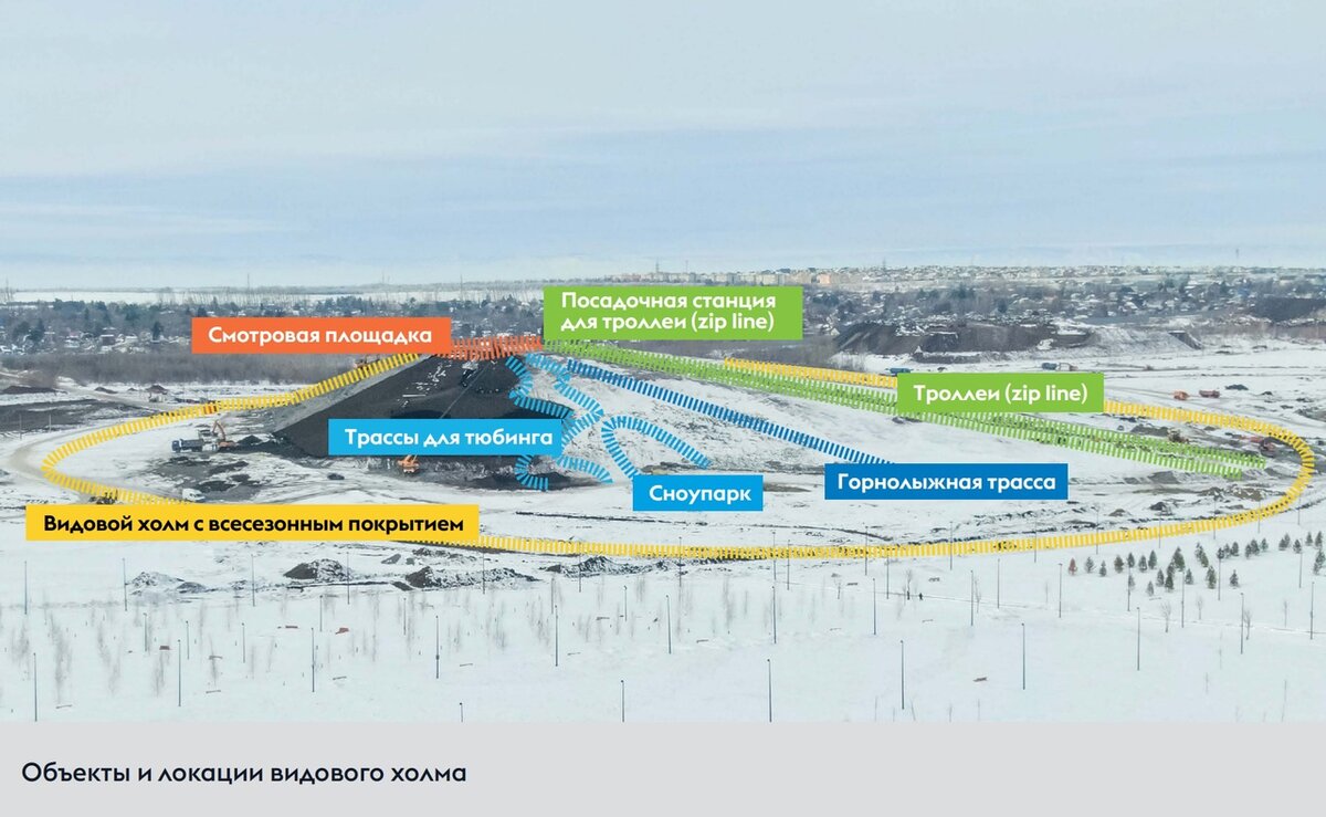 Холм будет востребован и зимой, и летом. В теплую пору года здесь найдут интересное для себя любители горных велосипедов, например. Фото: страница парка "Притяжение" в социальной сети ВКонтакте.