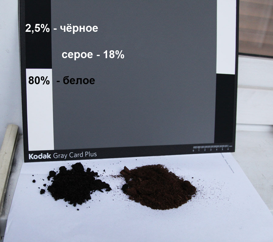 Эталонное средне-серое поле фирмы Кодак