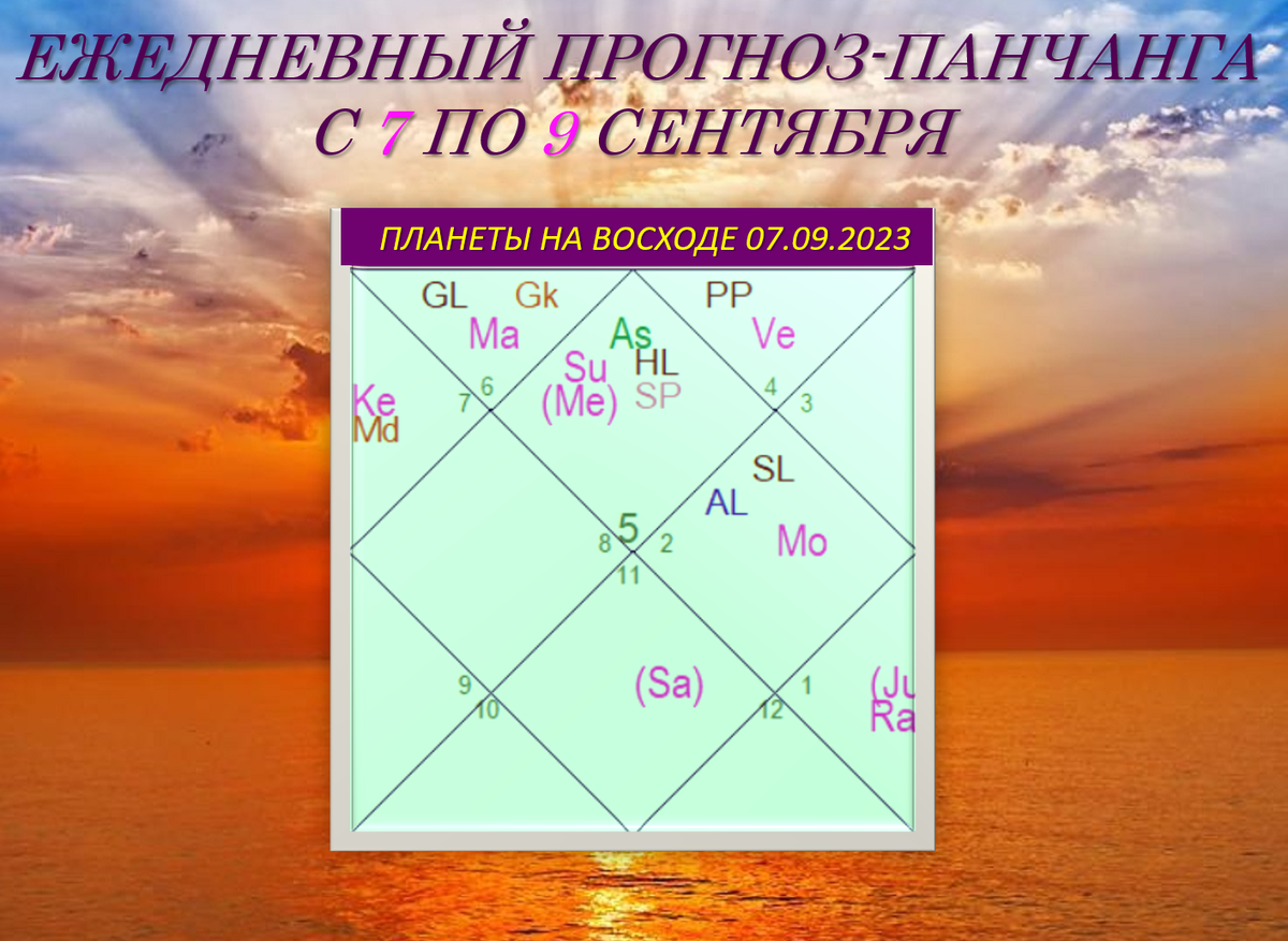 Планетарные комбинации на Восходе 07.09 (+3). В расчётах использовалась Айнамша SSS