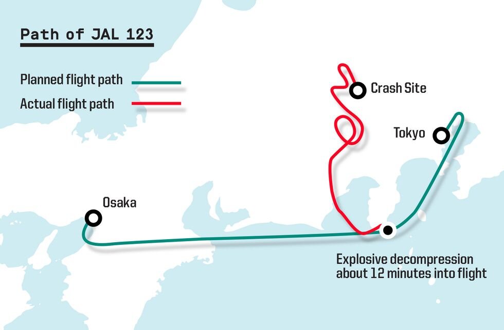 Запланированный рейс JAL 123 из Токио в Осаку отклоняется от курса примерно через 12 минут полета.