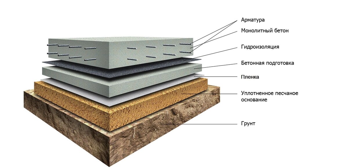 Как залить фундамент для дома