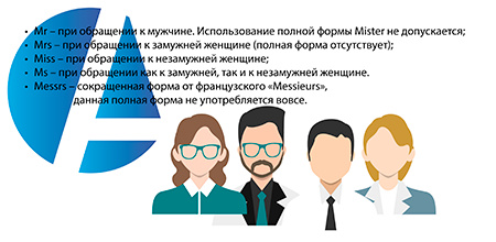 Правила написания деловых писем на английском языке - accent-center.ru