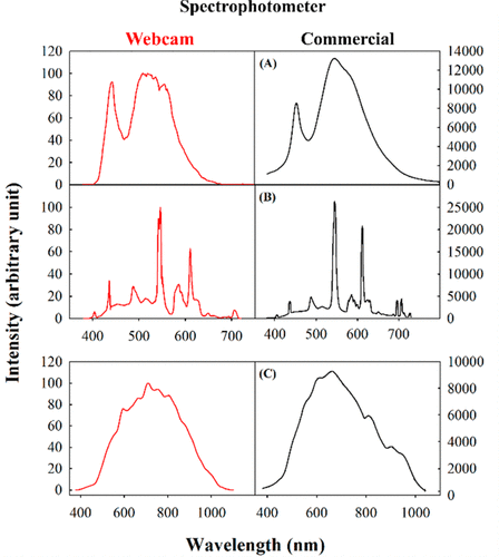 Типы эмиссионных спектрометров