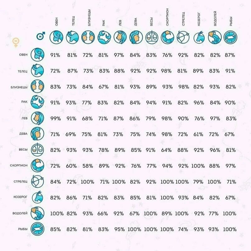 Самые горячие знаки зодиака: кто лучше в сексе – рейтинг от 1 до 12