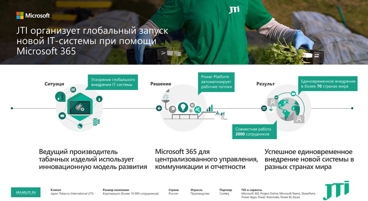 Что сложно внедрить в проект большие программные пакеты или малые