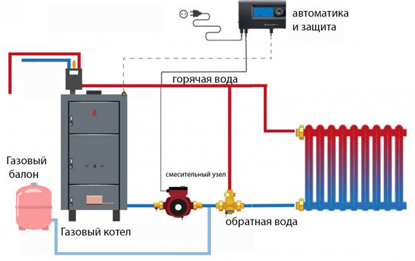 Умная система отопления для дома